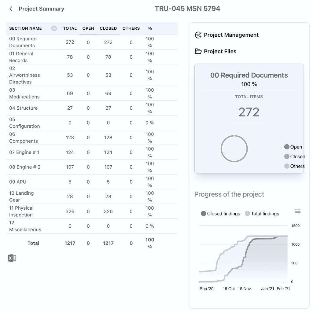 Master Finding List displayed from computerized system